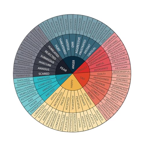 Artibetter Pädagogische Dekorative Aufkleber Selbstklebende Emotionstabelle Gefühlsrad Für Gefühlsrad Poster Mentale Tabelle Emotionsrad Tabelle Stimmungsregulierungs Emotionsrad Artibetter Pädagogische Dekorative Aufkleber Selbstklebende Emotionstabelle Gefühlsrad Für Gefühlsrad Poster Mentale Tabelle Emotionsrad Tabelle Stimmungsregulierungs Emotionsrad von Artibetter