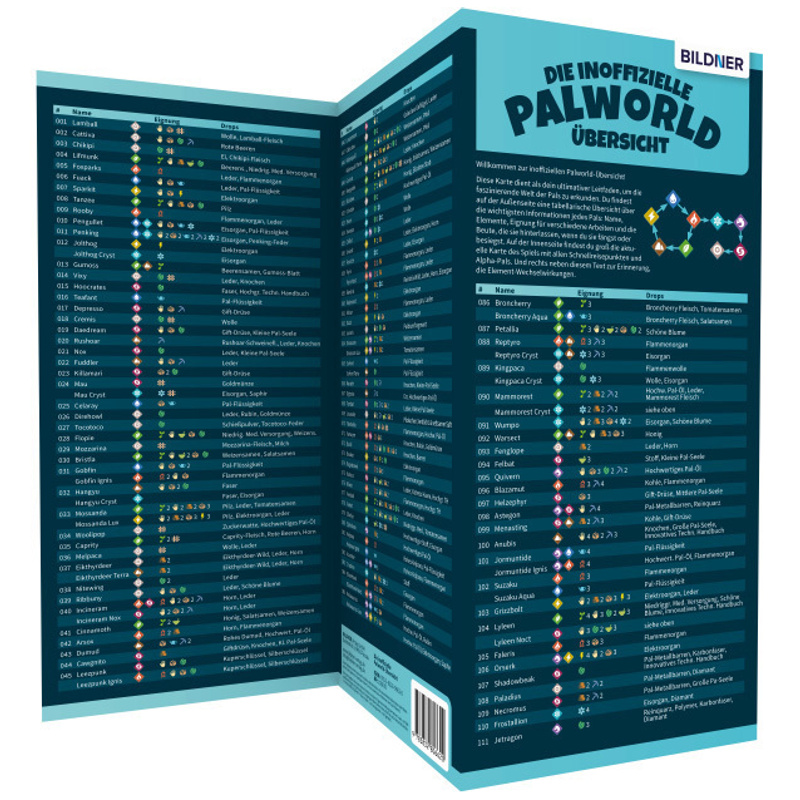 Palworld - die inoffizielle Übersicht - Alle Pals, Drops, Schnellreisepunkte und mehr! von BILDNER Verlag