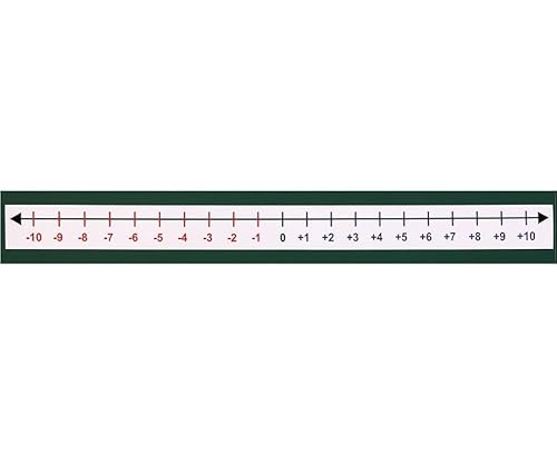 Betzold - Zahlengerade, negative Zahlen - Zahlenstrahl Mathematik Grundschule von Betzold