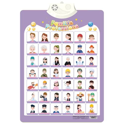 Electronic Alphabet Wall Chart, Arabic Alphabet Poster, ABC Posters for Classroom Wall, Letter Sounds Learning Toys (#1) von Bpoeee