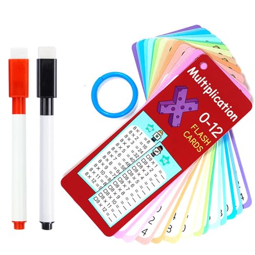 Multiplikationskarten Multiplikationskarten von Czdtq