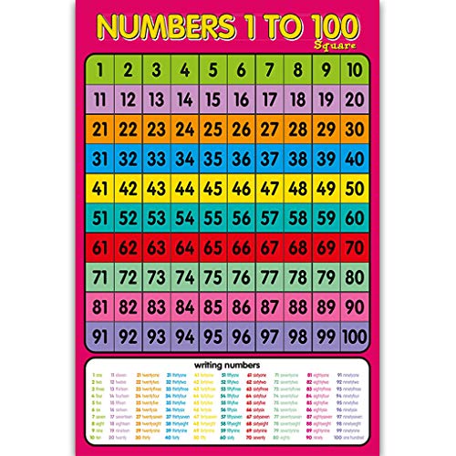 Hey Play Lernposter für Vorschule, Lernposter für Kleinkinder, Kinder, Zahlen 1–100, Stoff-Wanddiagramm für Kindergarten, Zuhause, Klassenzimmer, Dekoration, geometrischer Puzzlewürfel von DAYnagh