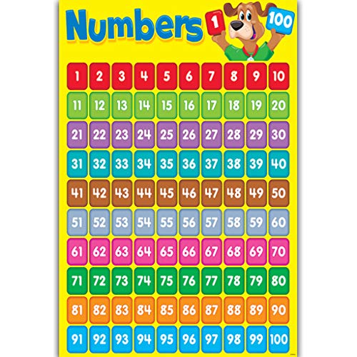 Hey Play Lernposter für Vorschule, Lernposter für Kleinkinder, Kinder, Zahlen 1–100, Stoff-Wanddiagramm für Kindergarten, Zuhause, Klassenzimmer, Dekoration, geometrischer Puzzlewürfel Hey Play Lernposter für Vorschule, Lernposter für Kleinkinder, Kinder, Zahlen 1–100, Stoff-Wanddiagramm für Kindergarten, Zuhause, Klassenzimmer, Dekoration, geometrischer Puzzlewürfel von DAYnagh