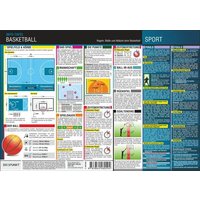 Basketball - Regeln, Abläufe und Maße, Infotafel von Dreipunkt Verlag