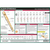 Blockflötenschule, Infotafel von Dreipunkt  Schulze Media GmbH