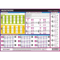 Musiktheorie, Infotafel Musiktheorie, Infotafel von Dreipunkt Schulze Media GmbH