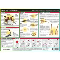 Schlagzeugschule, Infotafel Schlagzeugschule, Infotafel von Dreipunkt Schulze Media GmbH