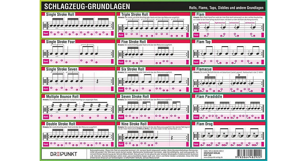Buch - Schlagzeug-Grundlagen, Infotafel Buch - Schlagzeug-Grundlagen, Infotafel von Dreipunkt Verlag