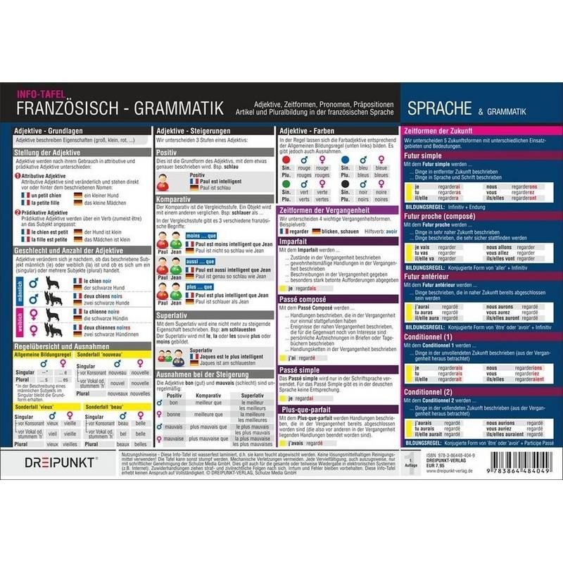 Französisch - Grammatik, Info-Tafel von Dreipunkt Verlag