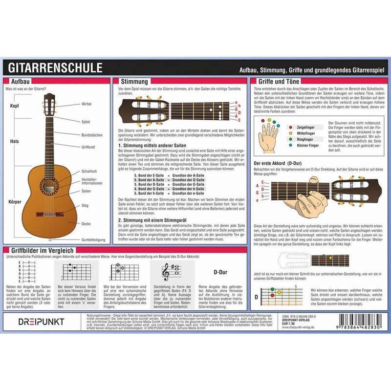 Gitarrenschule, Infotafel von Dreipunkt Verlag