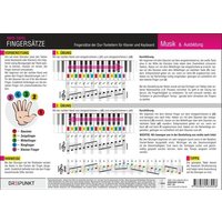 Klavier Fingersätze, Infotafel von Dreipunkt Verlag