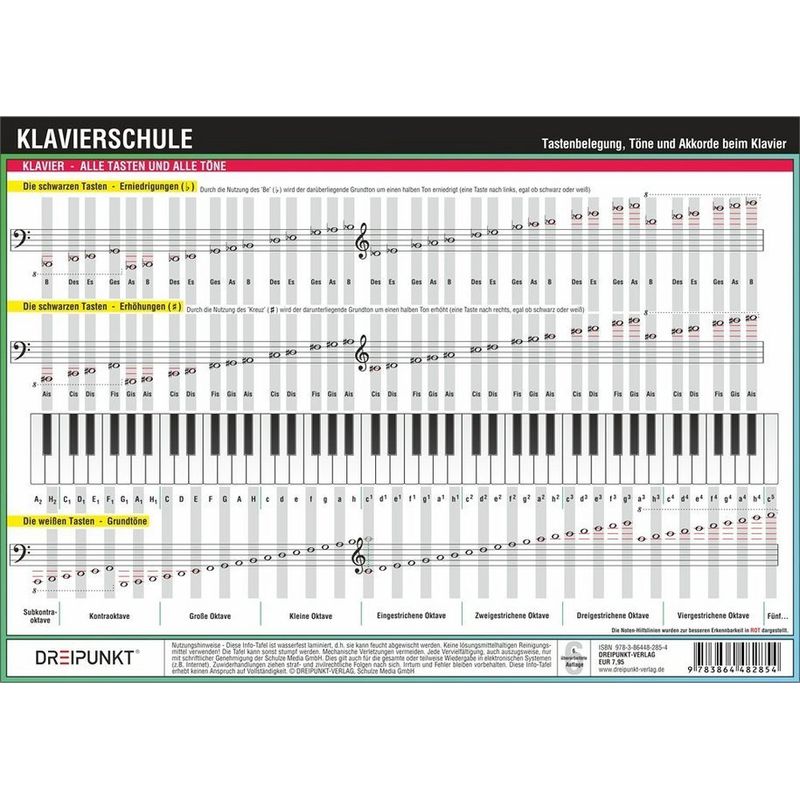 Klavierschule, Infotafel von Dreipunkt Verlag