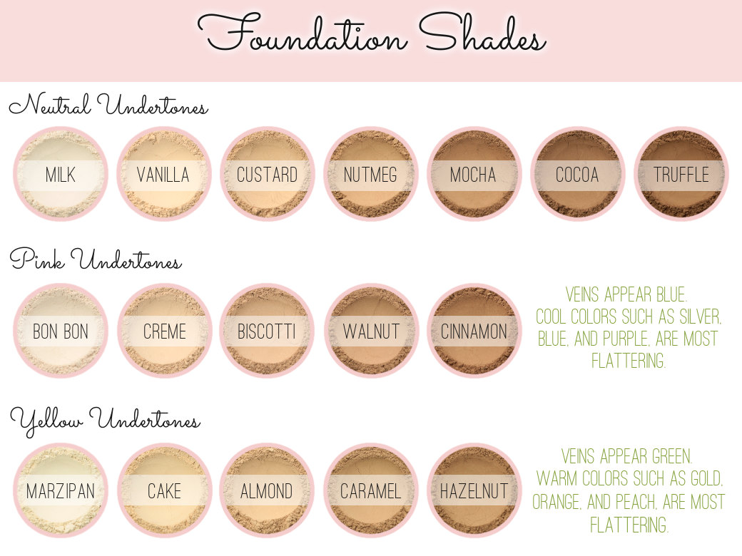 Custom Mixed Mineral Wonder Powder Foundation - Vegan Angepasstes Ganz Natürliches Make-Up von Etsy - Etherealle