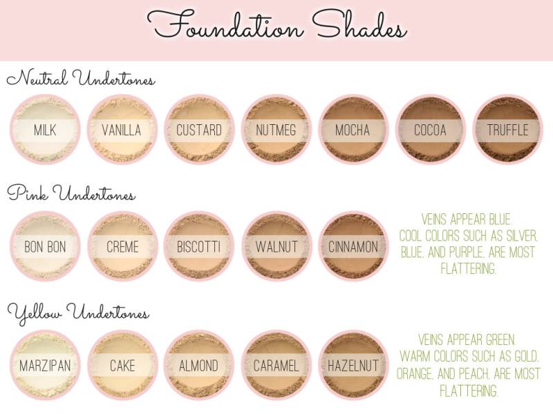 Custom Mixed Mineral Wonder Powder Foundation - Vegan Angepasstes Ganz Natürliches Make-Up von Etsy - Etherealle