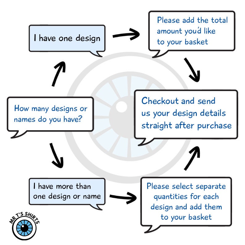 Rose Gold Taschenspiegel - Individuell Bedruckte Hen Party Pocket Hochzeit Eitelkeit Handtasche Design Service Gefälligkeiten Brautjungfern von Etsy - MrTsShirts