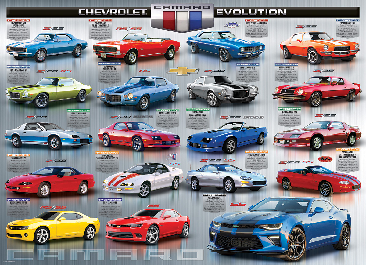 Eurographics Chevrolet The Camaro Evolution 1000 Teile Puzzle Eurographics-6000-0733 von Eurographics