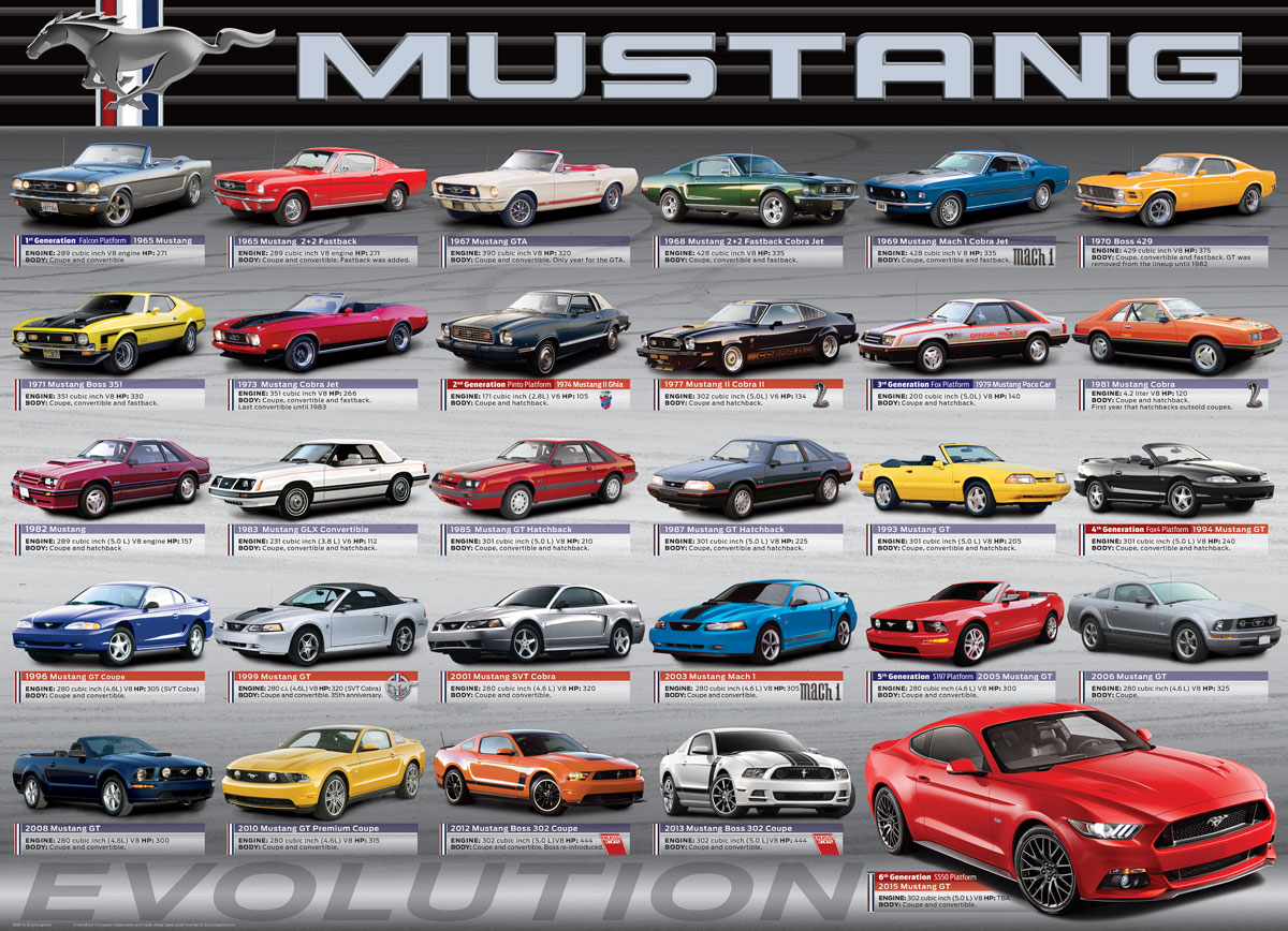 Eurographics Ford Mustang Evolution 1000 Teile Puzzle Eurographics-6000-0684 Eurographics Ford Mustang Evolution 1000 Teile Puzzle Eurographics-6000-0684 von Eurographics