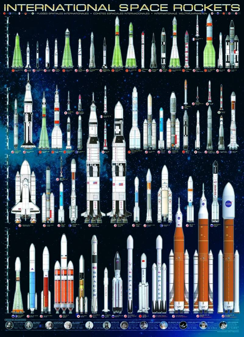 Eurographics Internationale Weltraumraketen 1000 Teile Puzzle Eurographics-6000-1015 Eurographics Internationale Weltraumraketen 1000 Teile Puzzle Eurographics-6000-1015 von Eurographics