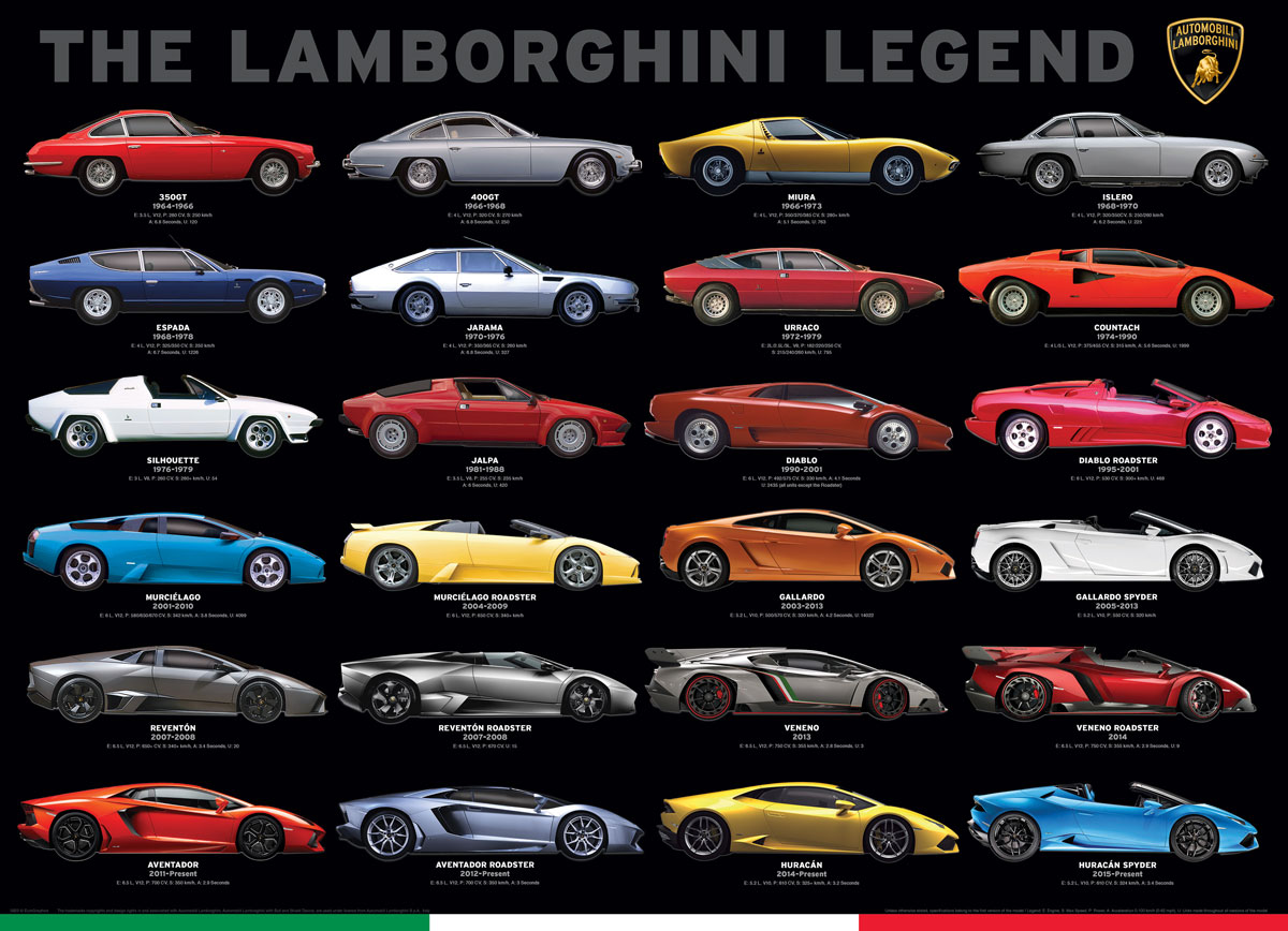 Eurographics The Lamborghini Legend 1000 Teile Puzzle Eurographics-6000-0822 von Eurographics