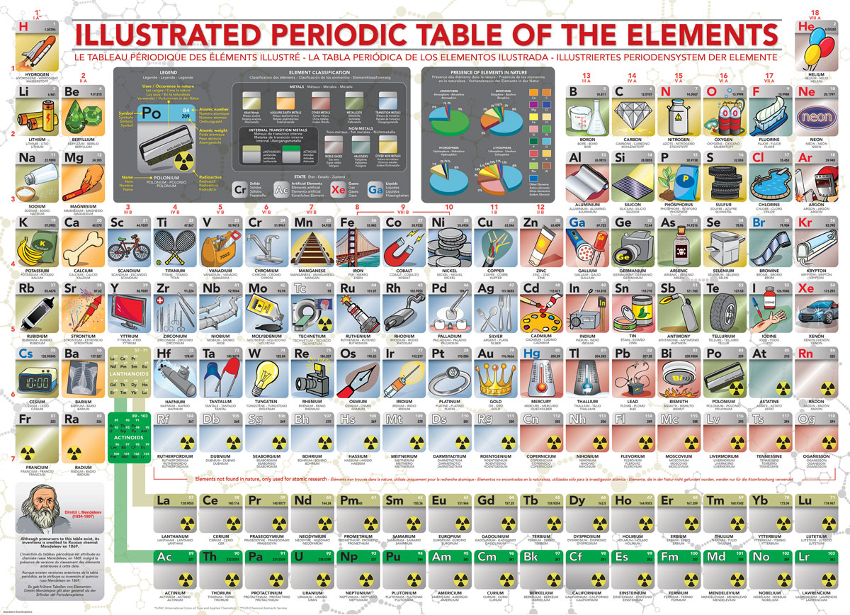 Eurographics XXL Teile - Illustriertes Periodensystem der Elemente 500 Teile Puzzle Eurographics-6500-5355 Eurographics XXL Teile - Illustriertes Periodensystem der Elemente 500 Teile Puzzle Eurographics-6500-5355 von Eurographics