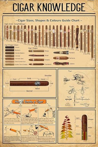 Puzzle 500 Teile Klassische Kunst Puzzle Zigarren Poster Plakette Wissen Herausforderung Lernpuzzle Erwachsene Tierpflanzen Holzpuzzle Puzzle 500 Teile Klassische Kunst Puzzle Zigarren Poster Plakette Wissen Herausforderung Lernpuzzle Erwachsene Tierpflanzen Holzpuzzle von Fiongh