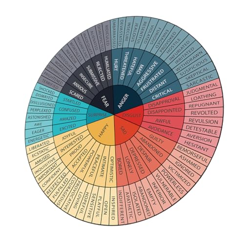 GRIRIW Gefühlsrad-hängeschild Für Therapiebüro-Aufkleber Für Jungen Und Mädchen Und Erwachsene Emotionsdiagramm-Poster Für Heim- Und Schuldekoration GRIRIW Gefühlsrad-hängeschild Für Therapiebüro-Aufkleber Für Jungen Und Mädchen Und Erwachsene Emotionsdiagramm-Poster Für Heim- Und Schuldekoration von GRIRIW