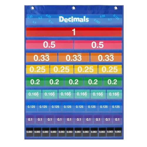 Kleine Taschenkarte - Dezimalbruch Diagrammkarten - Mathe Lernhilfe Poster Für Tisch Und Wandtafel Schule Kleine Taschenkarte - Dezimalbruch Diagrammkarten - Mathe Lernhilfe Poster Für Tisch Und Wandtafel Schule von Generisch