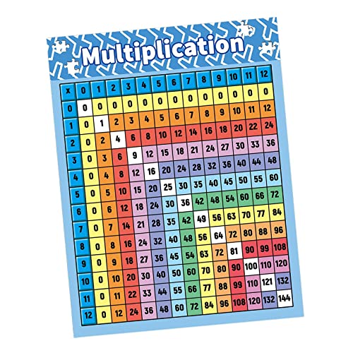 Harilla Einmaleins-Poster, Mathe-Diagramm-Multiplikationstabelle, Wanddekoration, Mathe-Buchstaben-Poster für Homeschool-Unterrichts-Lernposter von Harilla