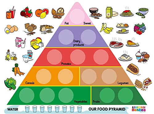 Henbea 848/I Set Lebensmittelpyramide von Henbea