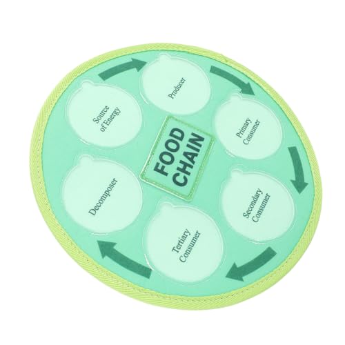 Hiraith Lebenszyklusspielzeug, Ökosystem -Lernsatz, Unterhaltsame Erforschung von Vorschulkindern mit Filzmaterial, Ideal für Meeres-, Zoo-, Wald- und Arktische Tierewissenschaft Hiraith Lebenszyklusspielzeug, Ökosystem -Lernsatz, Unterhaltsame Erforschung von Vorschulkindern mit Filzmaterial, Ideal für Meeres-, Zoo-, Wald- und Arktische Tierewissenschaft von Hiraith