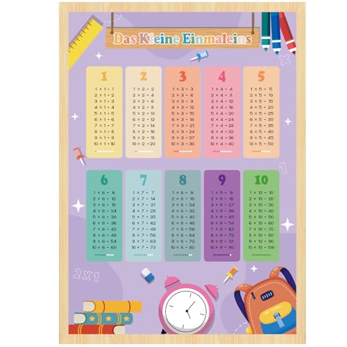 Hpbaggy Kinder 1x1 Lernen Poster mit 4X Übungsblättern, Einmaleins Tabelle zum spielerischen Rechnen, Einmaleins Trainer für Kinder, Lernposter Grundschule Mathe 1. und 2. Klasse (DIN A4) von Hpbaggy