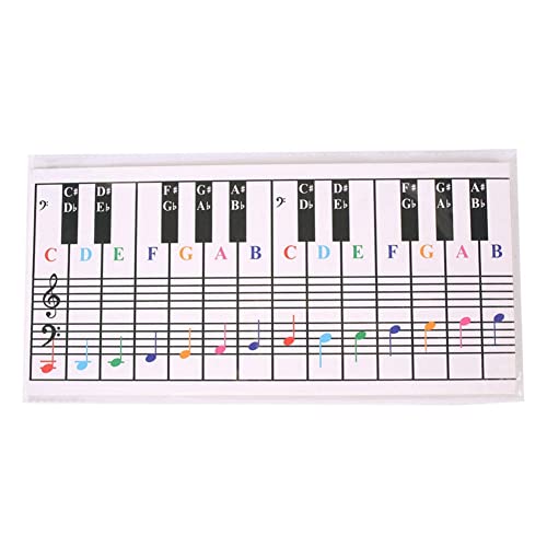 JNJOOD 61 88 Referenztabelle Klaviertastatur Referenztabelle Fünfzeilige Griffweise Elektronische Klaviertastatur Praktische Karten von JNJOOD