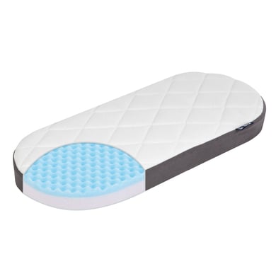 JULIUS ZÖLLNER Kinderwagenmatratze Dr. Lübbe Premium 32 x 75 cm von Julius Zöllner