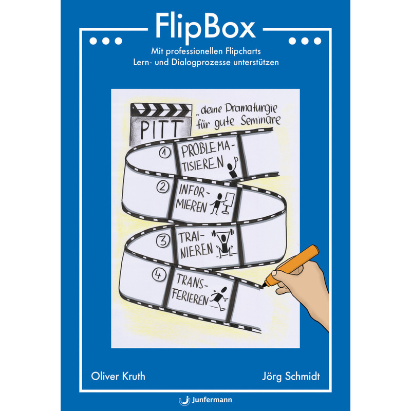 FlipBox von Junfermann