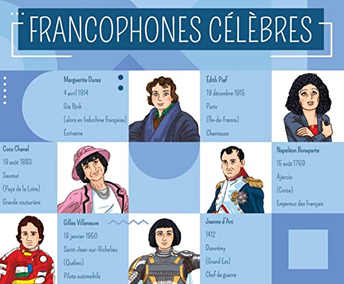 Francophones célèbres. Gamebox: Le Français en s'amusant. Gamebox mit 132 Karten + Download von Klett