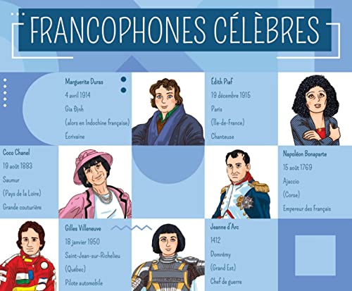 Francophones célèbres. Gamebox: Le Français en s'amusant. Gamebox mit 132 Karten + Download Francophones célèbres. Gamebox: Le Français en s'amusant. Gamebox mit 132 Karten + Download von Klett