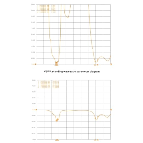 Koolenry Tri-Band-Stick-Antenne 868MHz 915 MHz 2,4 G Automatische Schaltfrequenz für Langstrecken-FPV RC-Drone Quadcopter-Teile Koolenry Tri-Band-Stick-Antenne 868MHz 915 MHz 2,4 G Automatische Schaltfrequenz für Langstrecken-FPV RC-Drone Quadcopter-Teile von Koolenry
