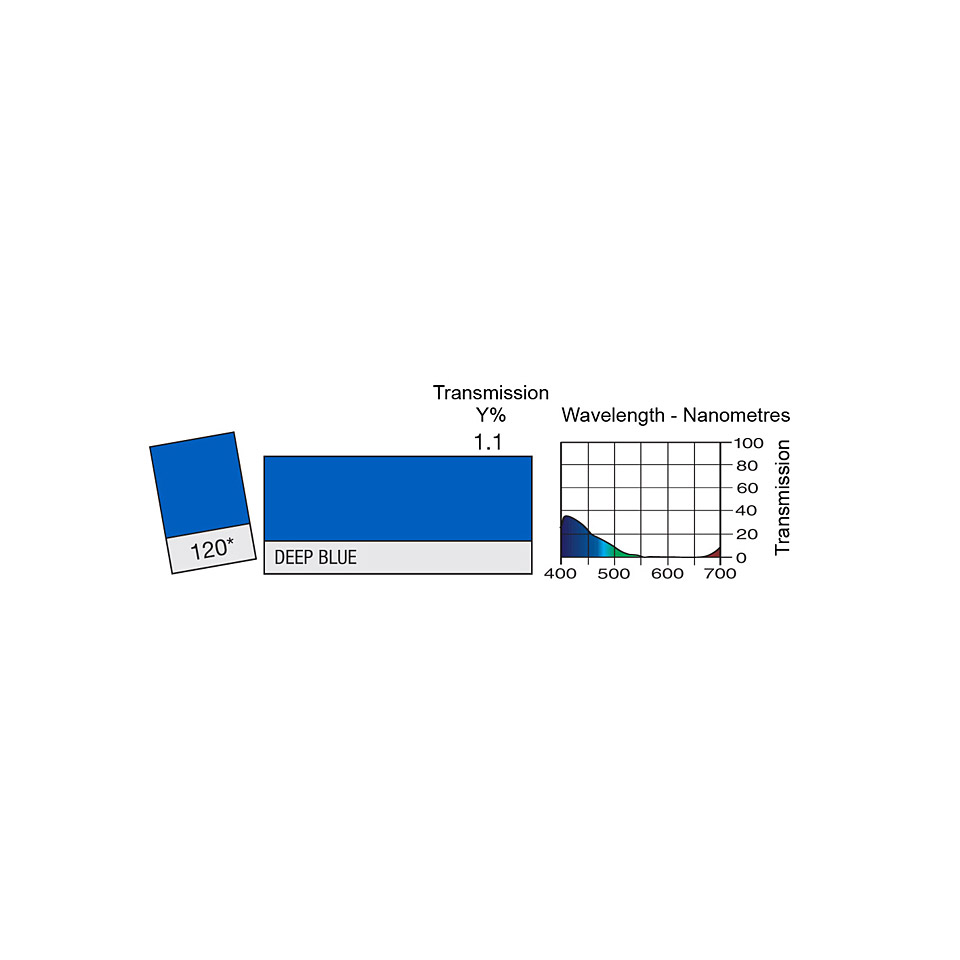 LEE Filters 120 Deep Blue 762 x 122 cm Farbfilter LEE Filters 120 Deep Blue 762 x 122 cm Farbfilter von LEE Filters