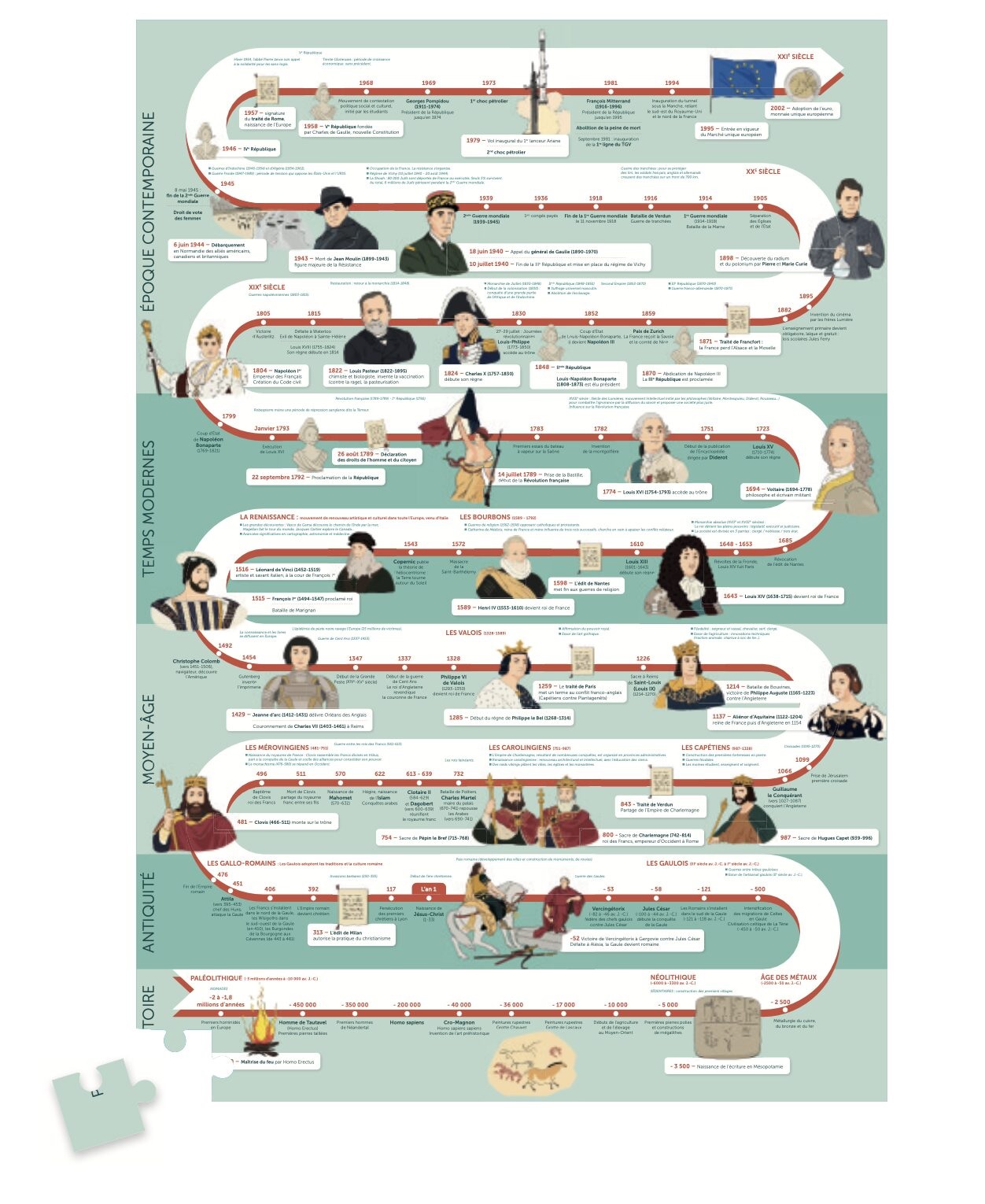 Les Jolies Planches Puzzle Geschichte Frankreich 2000 Teile Puzzle Jolies-Planches-62111 von Les Jolies Planches