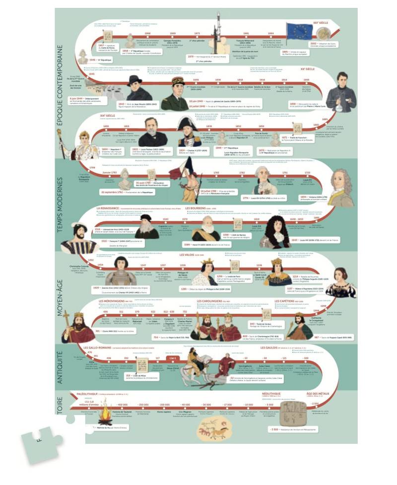 Les Jolies Planches Puzzle Geschichte Frankreich 2000 Teile Puzzle Jolies-Planches-62111 von Les Jolies Planches