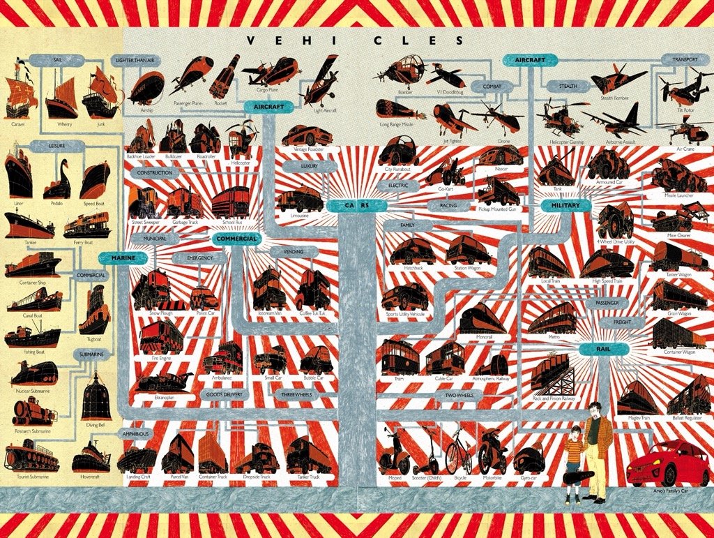 New York Puzzle Company Vehicles 1000 Teile Puzzle New-York-Puzzle-NL2124 New York Puzzle Company Vehicles 1000 Teile Puzzle New-York-Puzzle-NL2124 von New York Puzzle Company