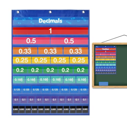 Kleine Taschenkarte,Dezimalbruchkarten - Mathe Lernhilfe für Lehrer und Schüler von Niktule