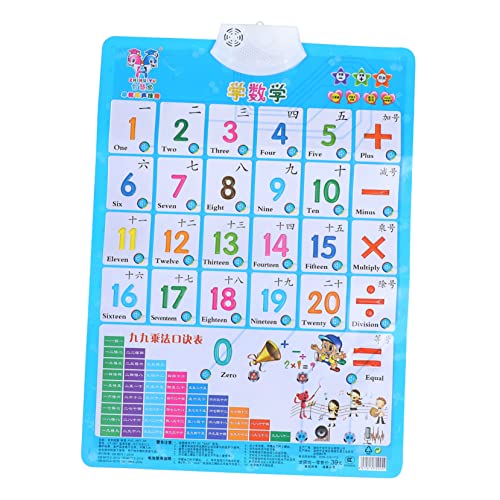 OFFIGAM Learning Talking Poster Elektronisches Interaktives Bild Wanddiagramm Für Kleinkinder OFFIGAM Learning Talking Poster Elektronisches Interaktives Bild Wanddiagramm Für Kleinkinder von OFFIGAM