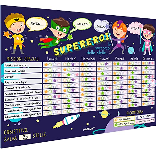 PACKLIST TABELLA Delle RICOMPENSE PACKLIST TABELLA Delle RICOMPENSE von PACKLIST