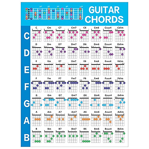 Pyatofly Akustische Gitarre Praxis Akkorde Diagramm in der Skala Akkorde für Gitarre Diagramm Fingersatz Unterricht Musik für Anfänger Gitarre von Pyatofly