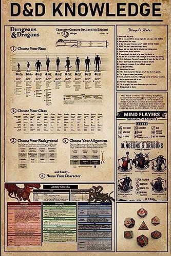 Puzzle 1000 Teile für Erwachsene -D&D Wissen Dungeons und Drachen Spieler Holzpuzzle Lustige Spiele Stressabbau Spielzeug für Wohnkultur Wohnzimmer Dekor Puzzle 1000 Teile für Erwachsene -D&D Wissen Dungeons und Drachen Spieler Holzpuzzle Lustige Spiele Stressabbau Spielzeug für Wohnkultur Wohnzimmer Dekor von Pzecaru