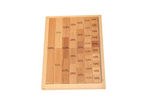Lernspielzeug Bruch -und Prozentrechner Länge im Tableau aus Holz BxHxT 14,5x19,5x2cm NEU Spielzeug Lernen Rechnen Schule Mathematik Zählen Hausaufgaben Strategiespiel Holzspiel Spielsortiment Holz Lernspielzeug Bruch -und Prozentrechner Länge im Tableau aus Holz BxHxT 14,5x19,5x2cm NEU Spielzeug Lernen Rechnen Schule Mathematik Zählen Hausaufgaben Strategiespiel Holzspiel Spielsortiment Holz von Rudolphs Schatzkiste