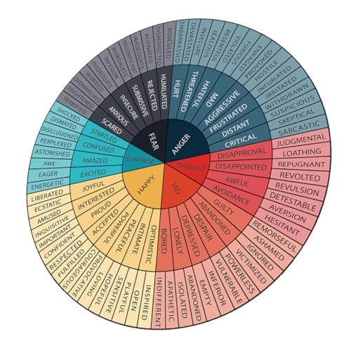 SECFOU Aufkleber Gefühle Poster Emotion Rad Vinyl Aufkleber Therapie Rad Hängeschild Für Jungen Und Mädchen Büro von SECFOU