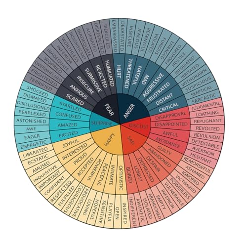 SOPOTUTU Pädagogische Dekorative Aufkleber Selbstklebende Mentale Farbdiagramme Emotionsdiagramm Schreibtisch Büro Skateboard Sozialpersonal Berater Emotionale Kontrolldekor von SOPOTUTU