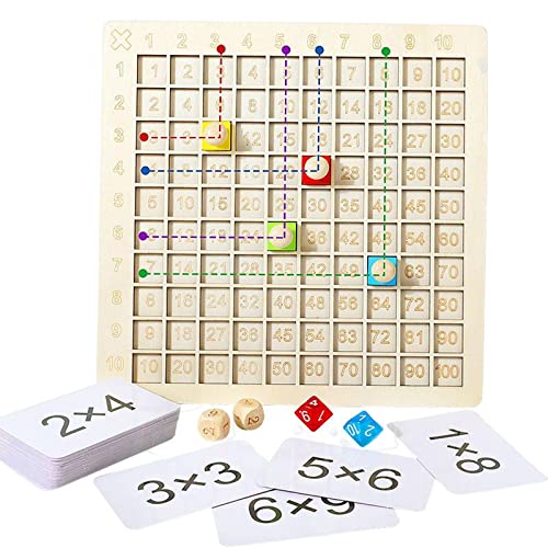 Sharplace Mathe-Spielzeug für Kinder - Lernspaß mit Multiplikationstabelle, Multiplikation Sharplace Mathe-Spielzeug für Kinder - Lernspaß mit Multiplikationstabelle, Multiplikation von Sharplace